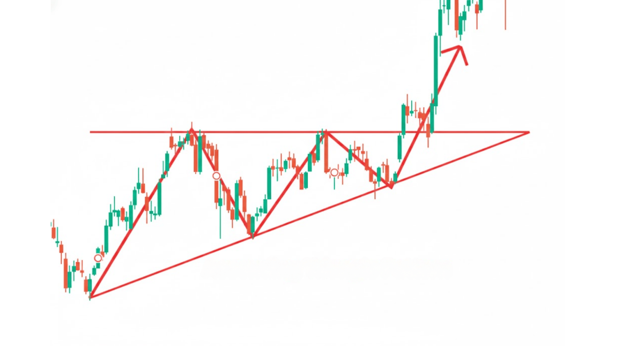Ascending Triangle