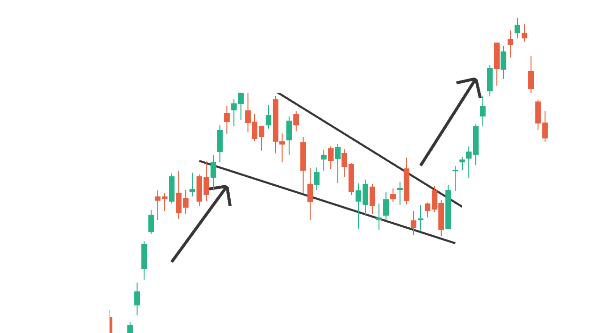 Falling Wedge
