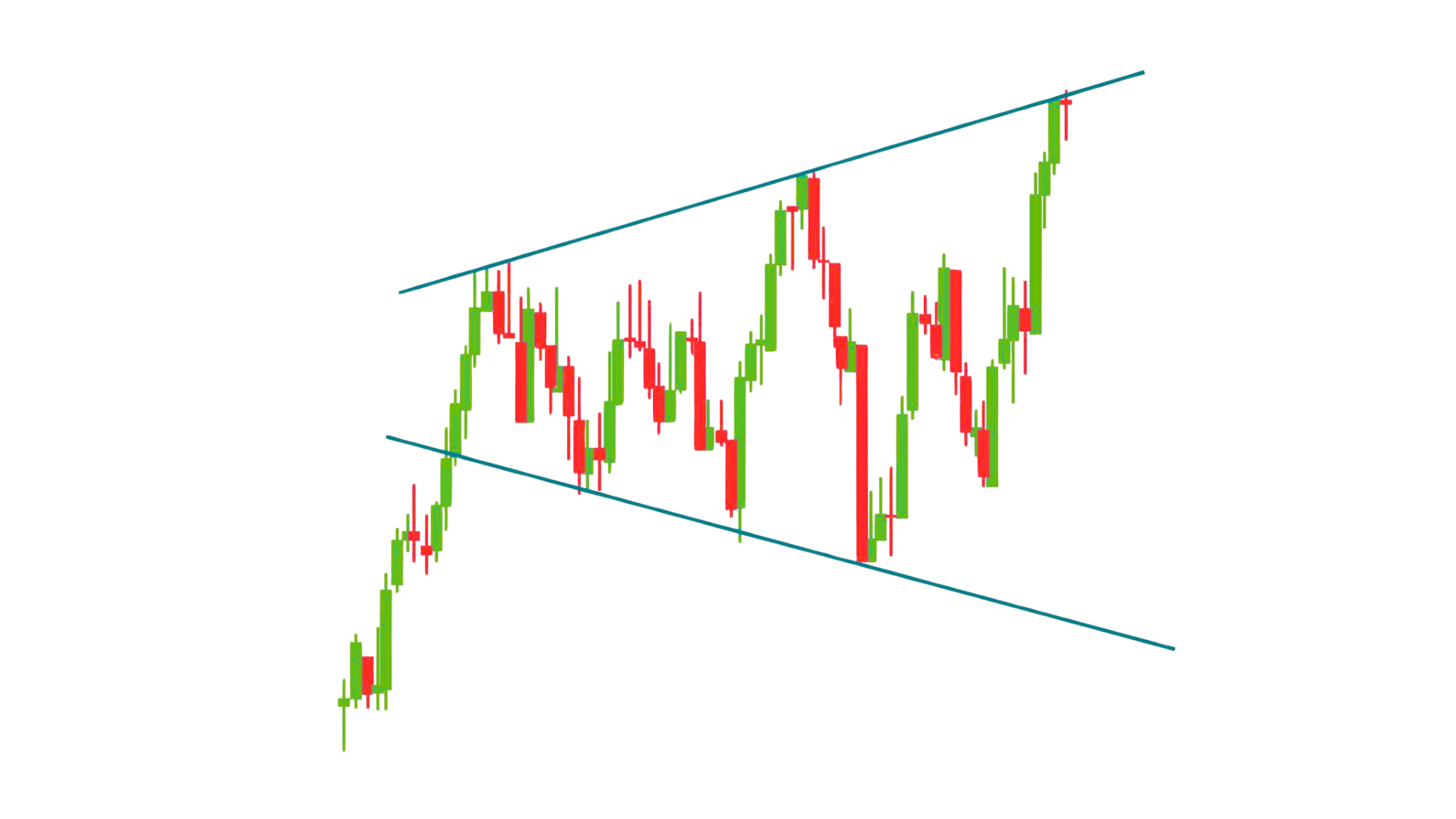 Megaphone (Broadening Formation)