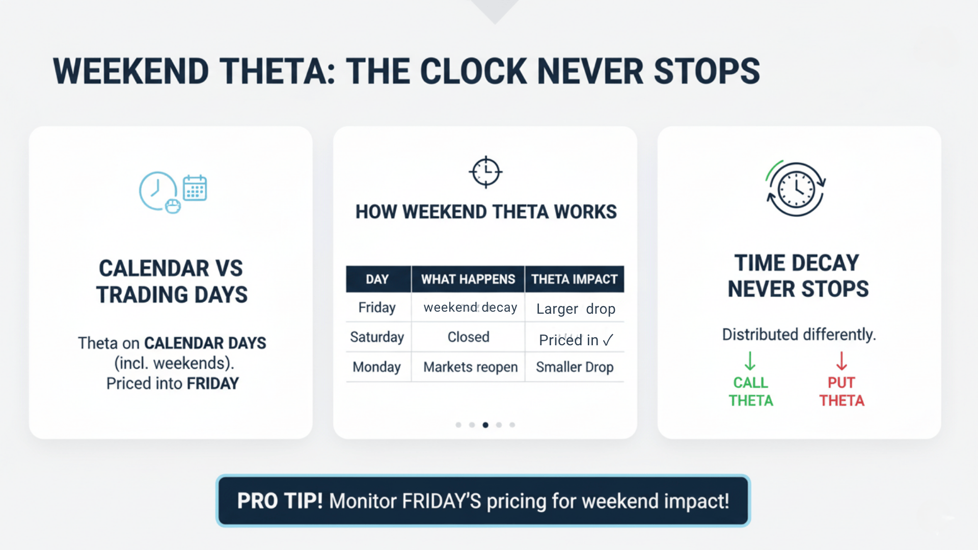 Calendar vs Trading Days
