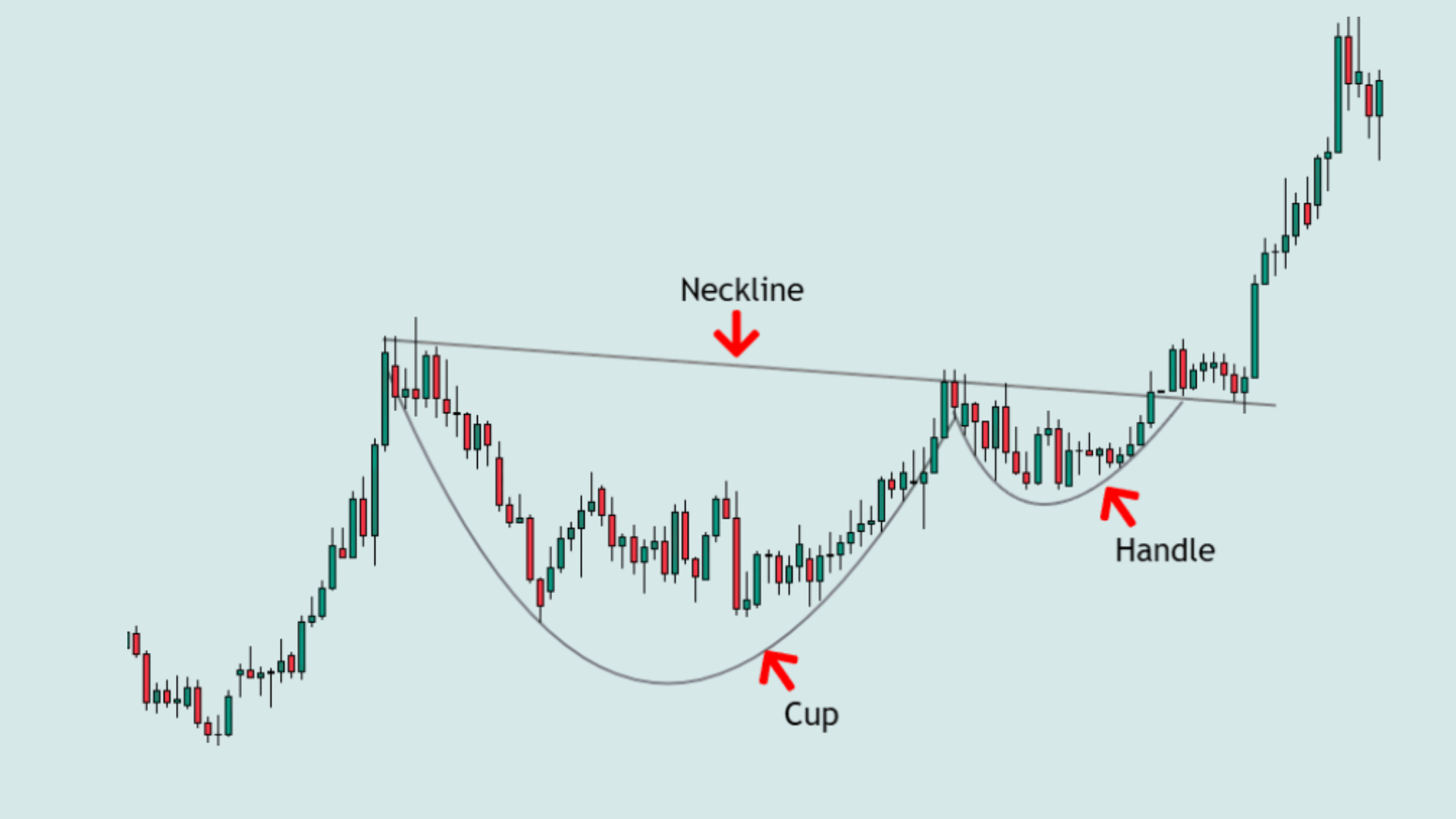 Cup and Handle