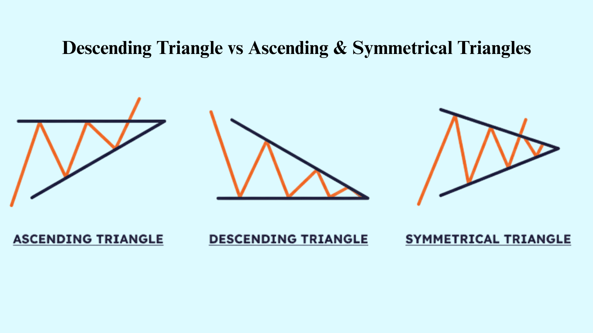 Descending Triangle vs Other Chart Patterns