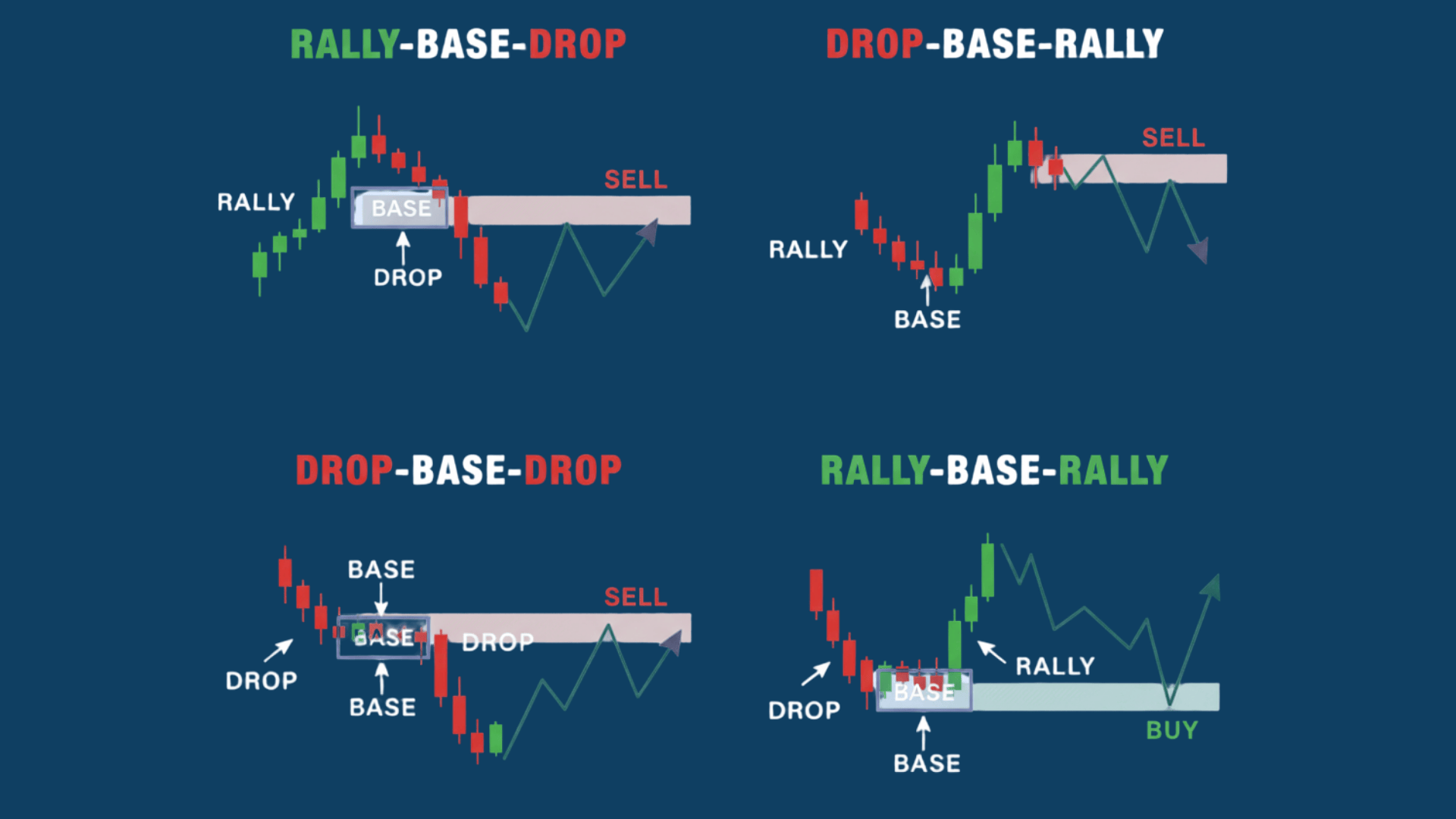 Essential Supply and Demand Patterns