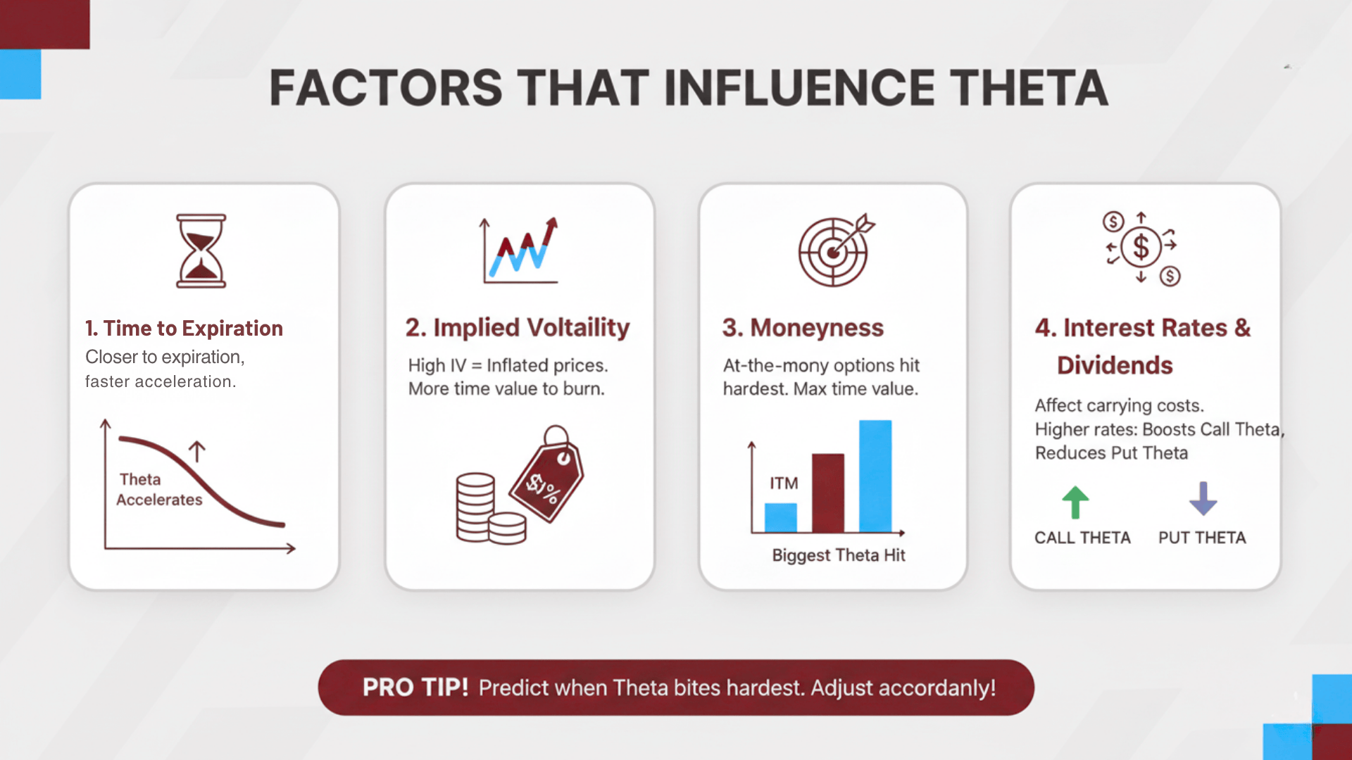 Factors That Influence Theta