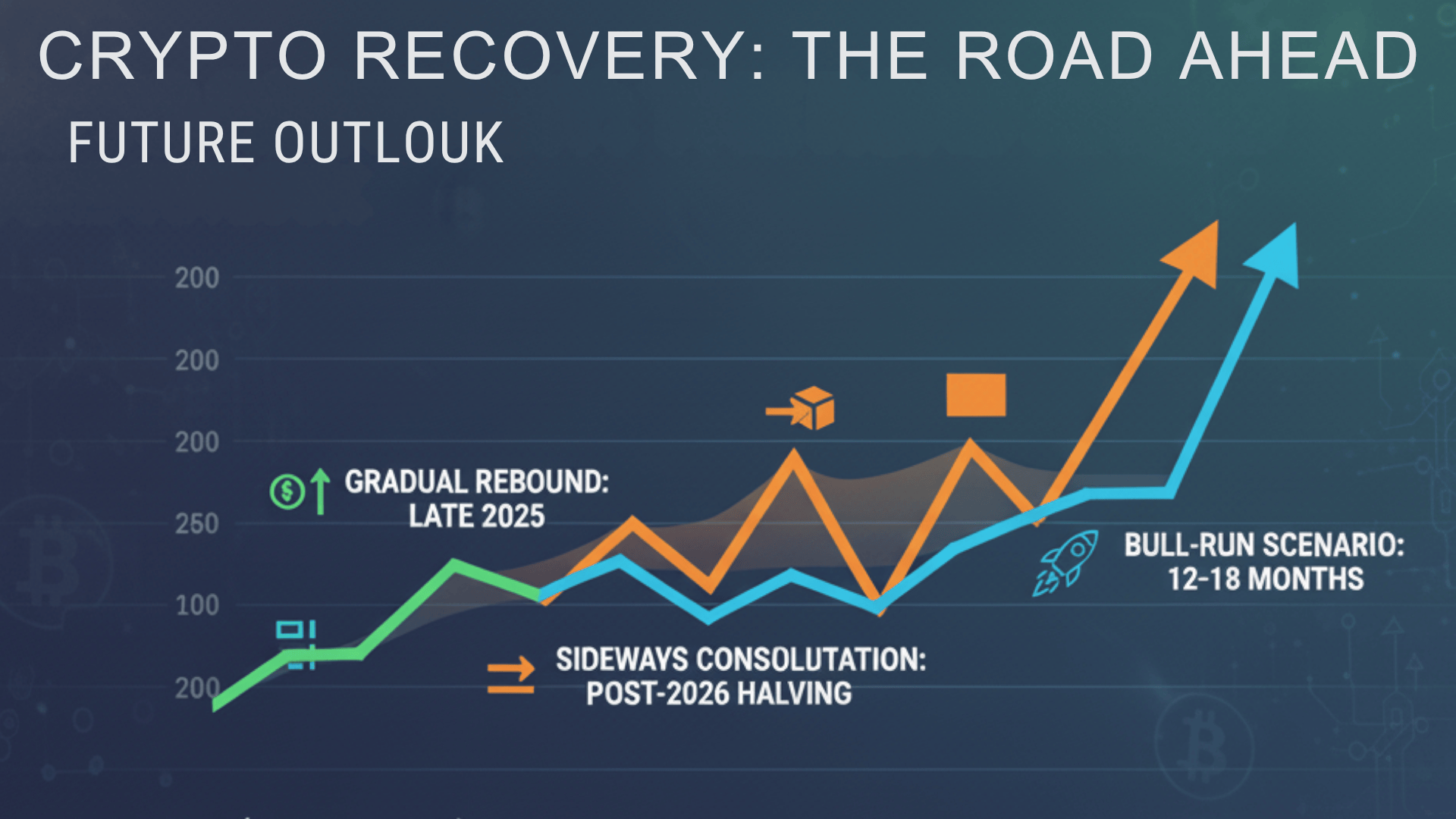 Future Outlook When Could Crypto Fully Recover