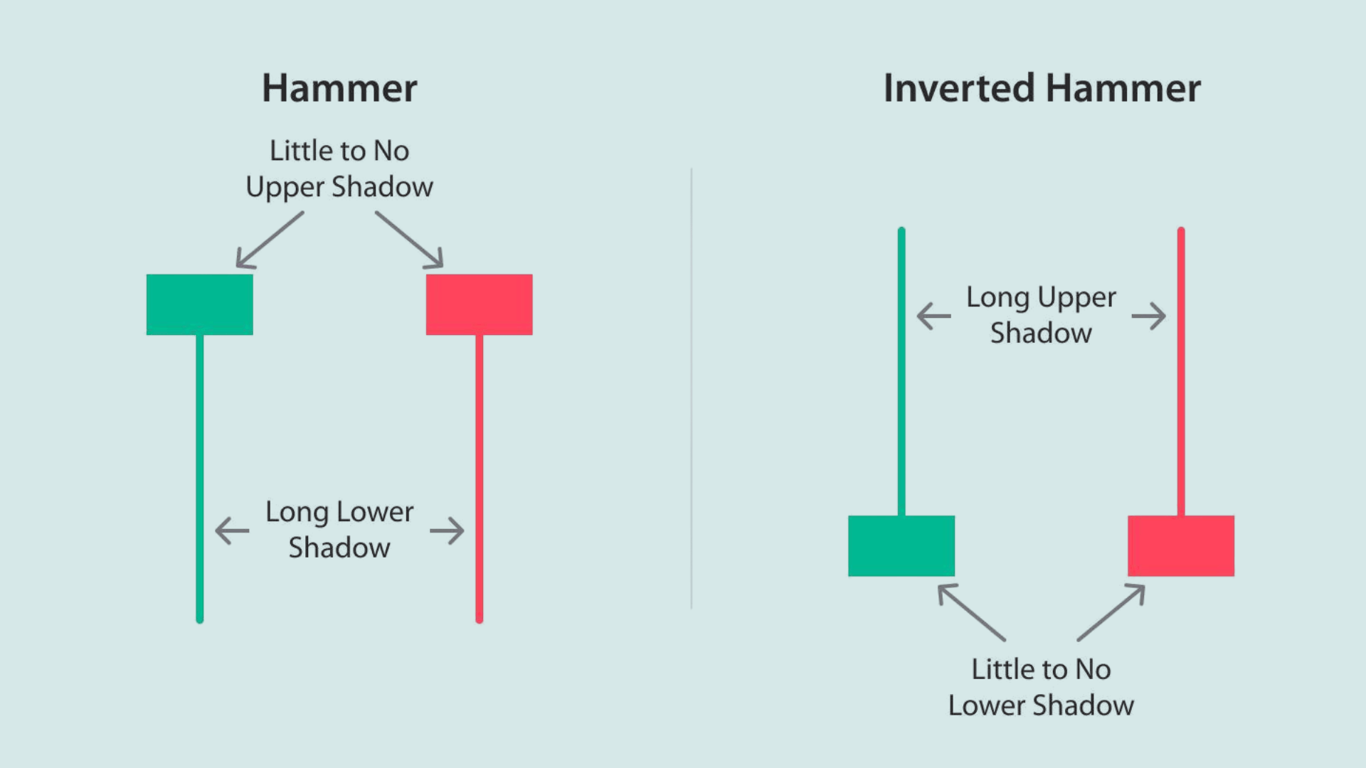 Hammer & Inverted Hammer