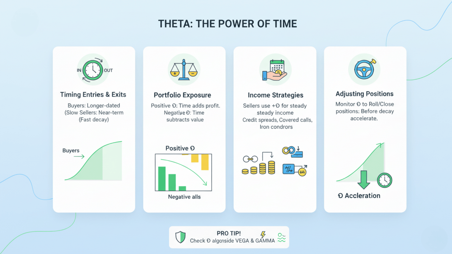 How Are the Theta Greeks Used