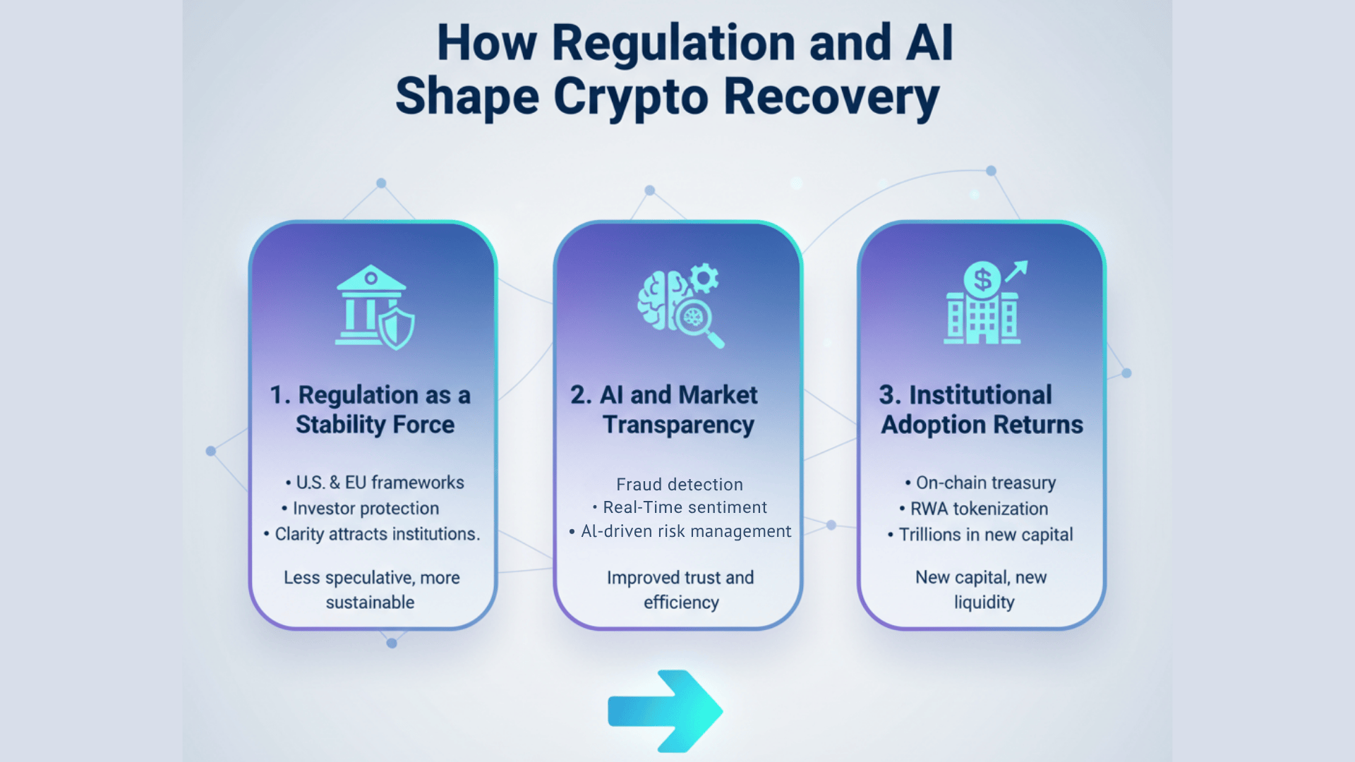 How Regulation and AI Shape Crypto Recovery
