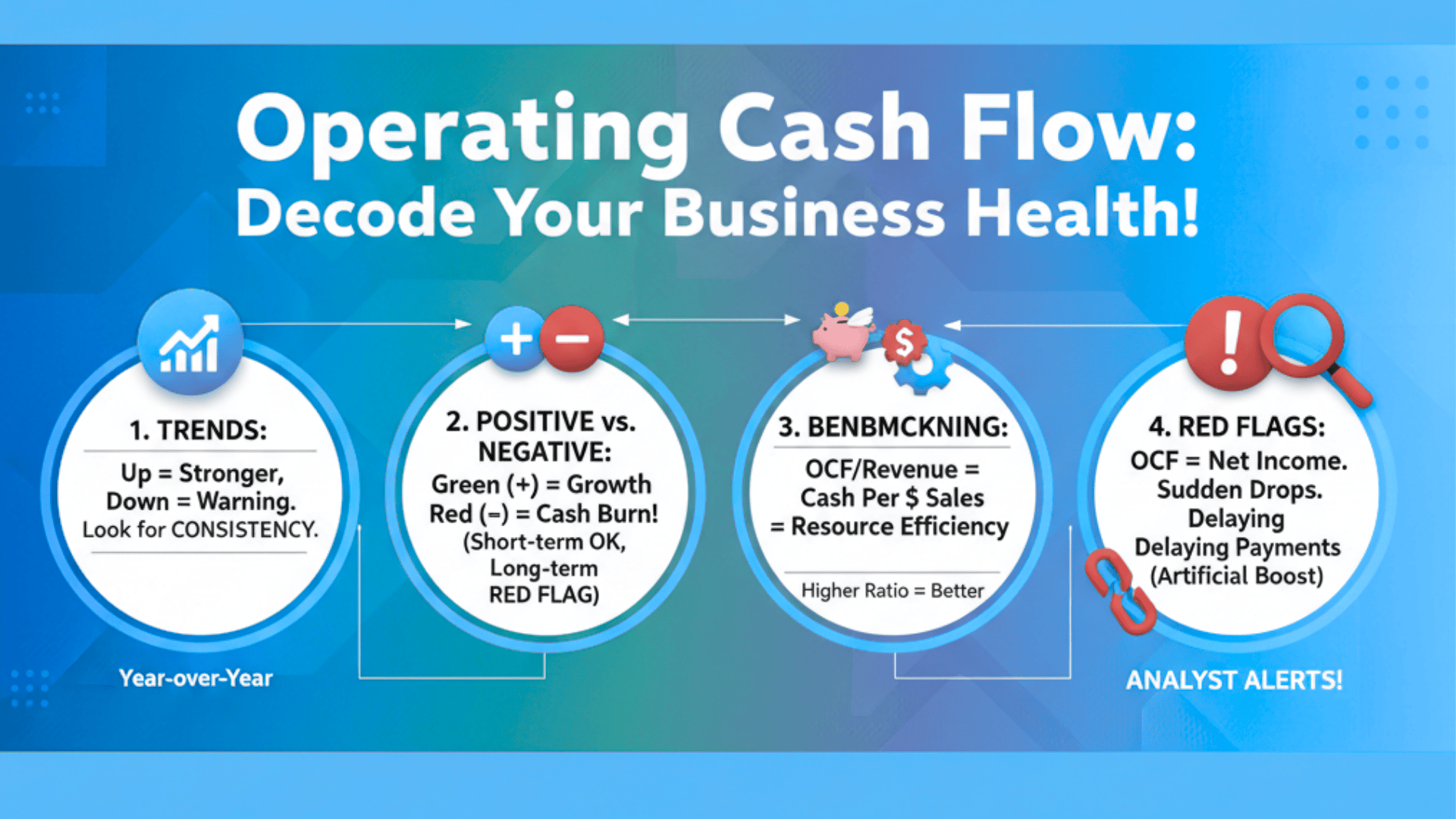 How to Interpret Operating Cash Flow Results