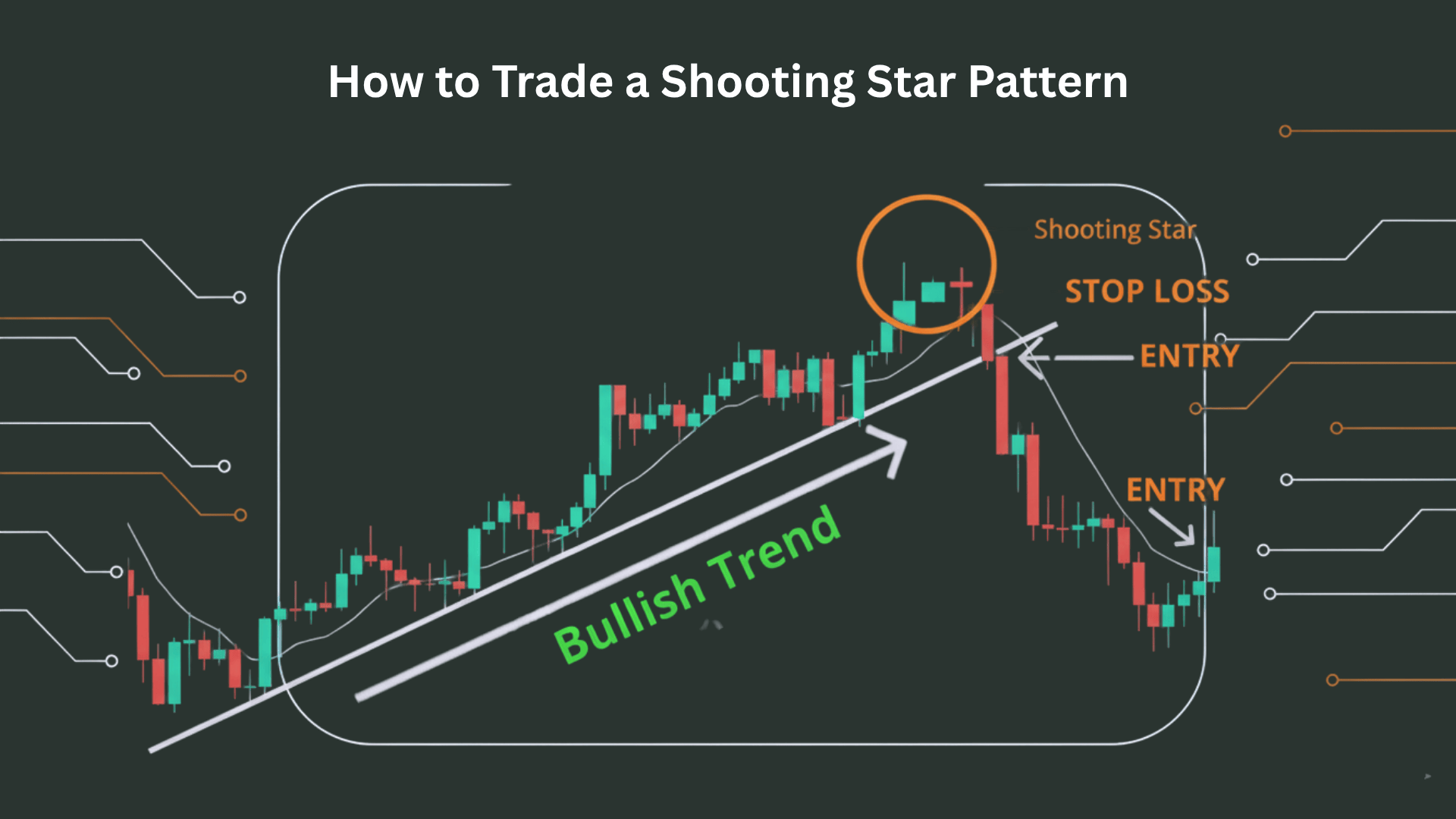 How to Trade a Shooting Star Pattern