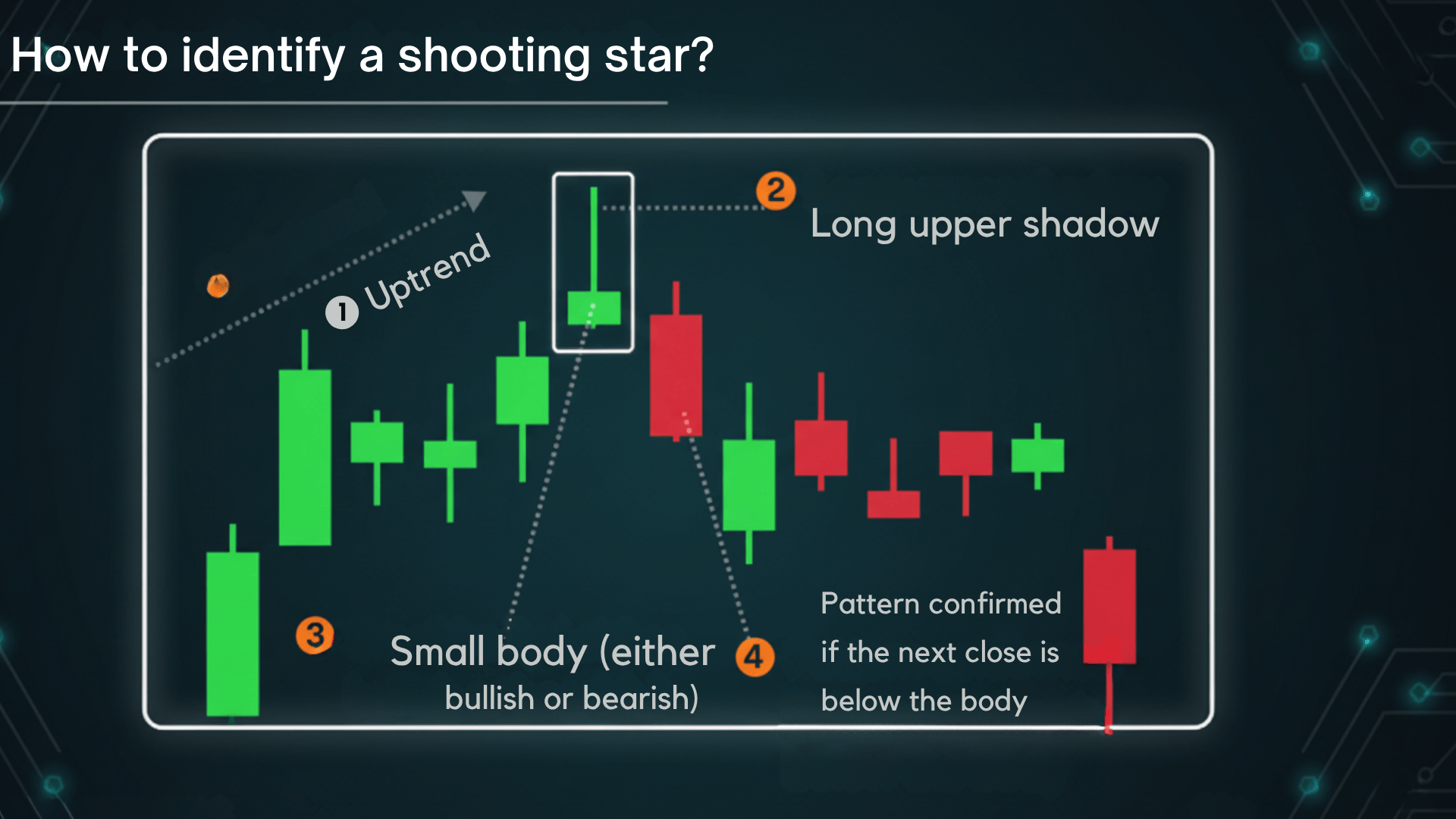 How to identify a shooting star