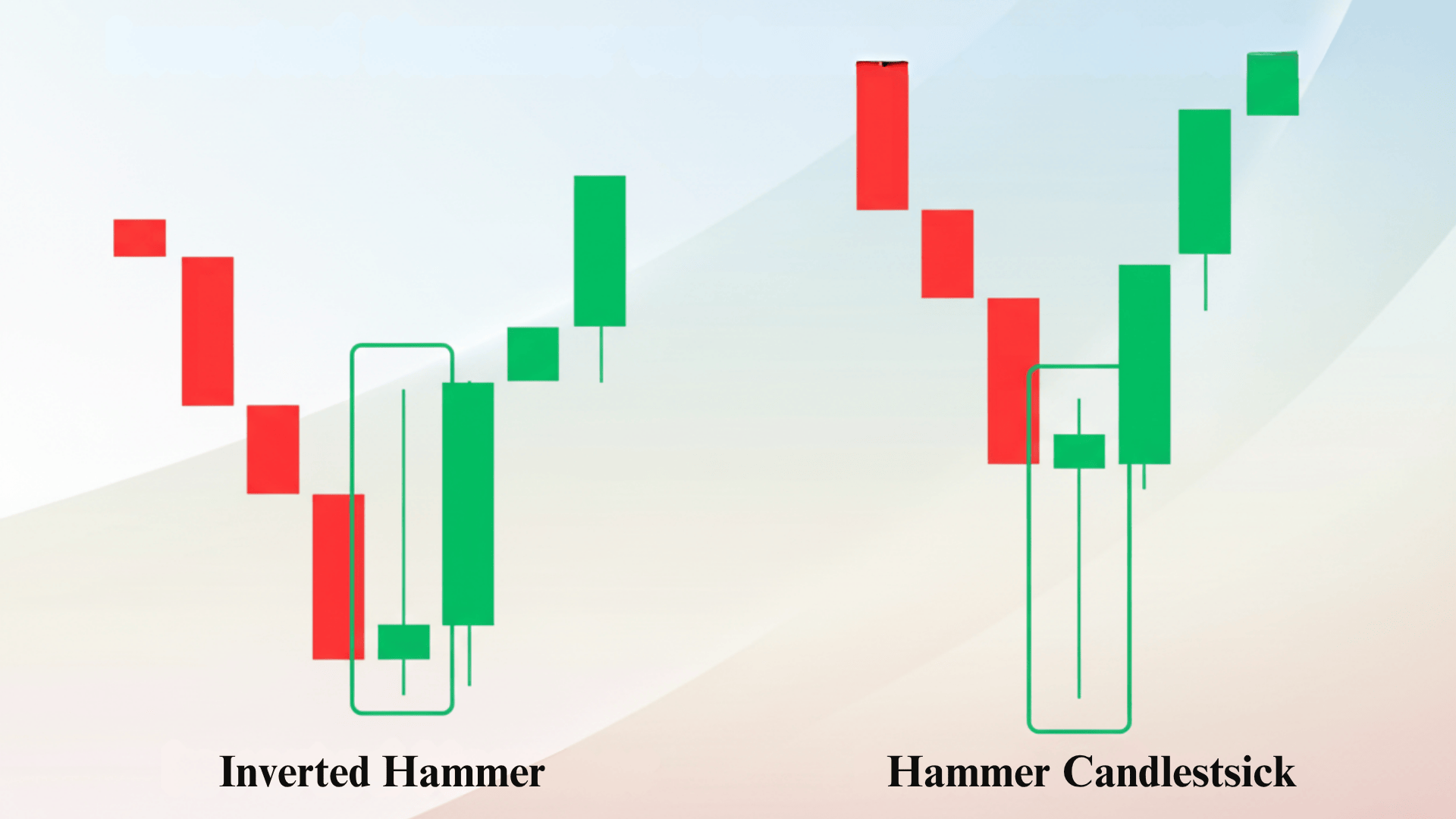 Inverted Hammer vs Hammer Candlestick Pattern