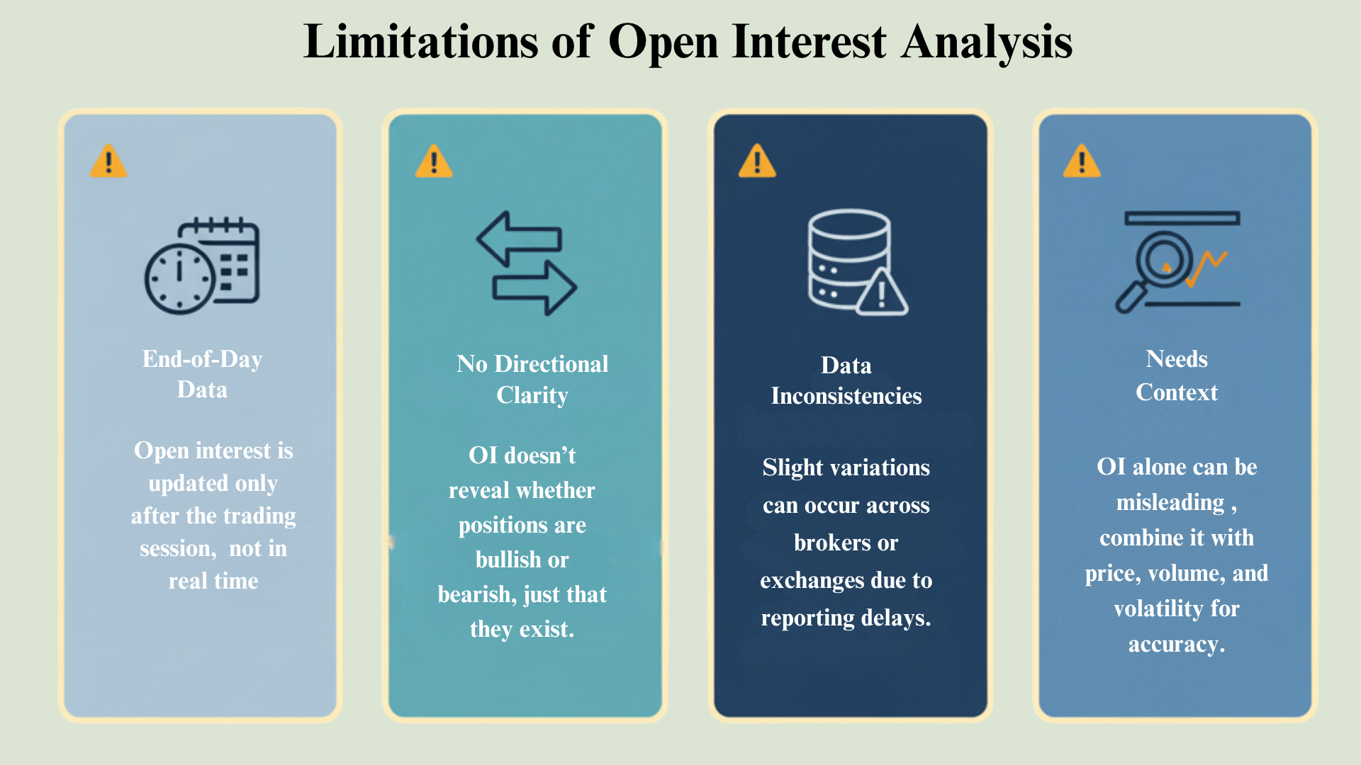 Limitations of Open Interest Analysis