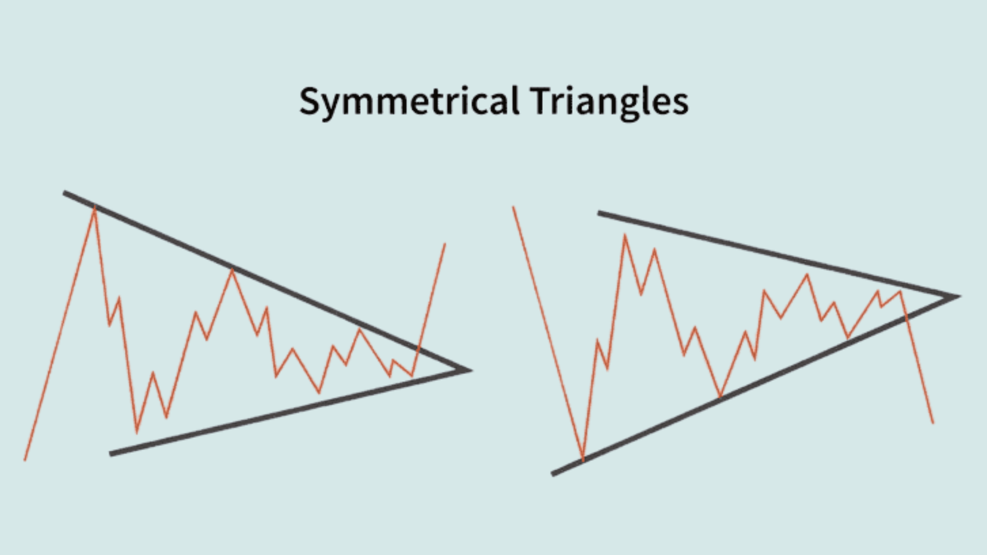 Symmetrical Triangle