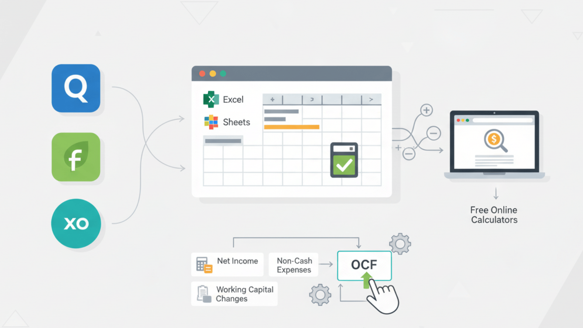 Tools & Templates for Calculating OCF