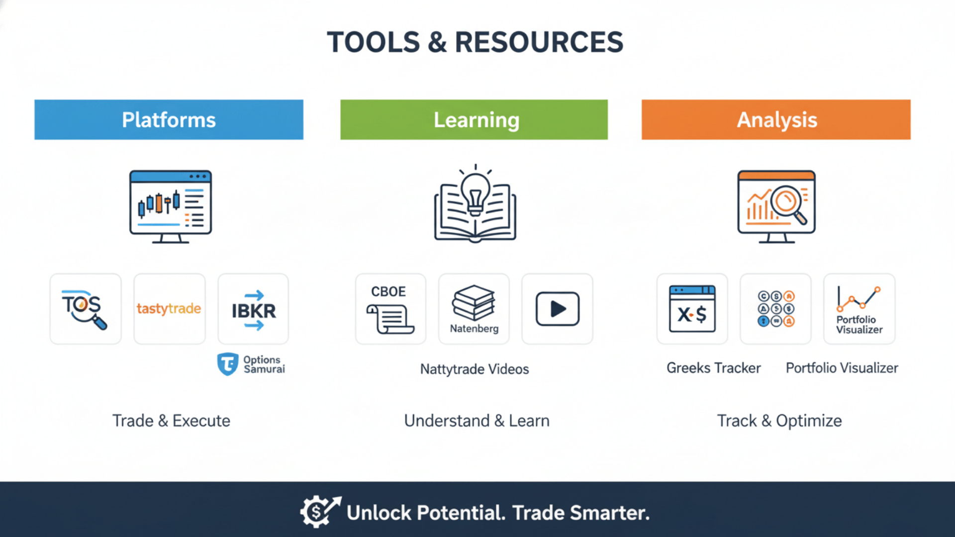 Tools and Resources for Trading Synthetic Covered Cal