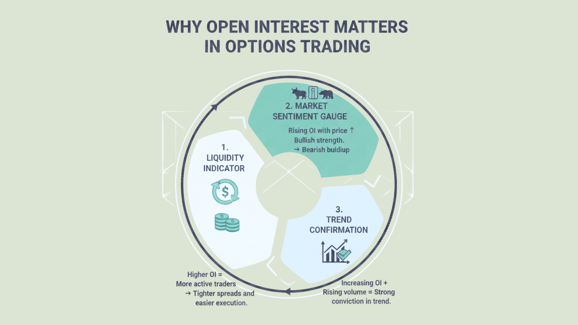 Why Open Interest Matters in Options Trading