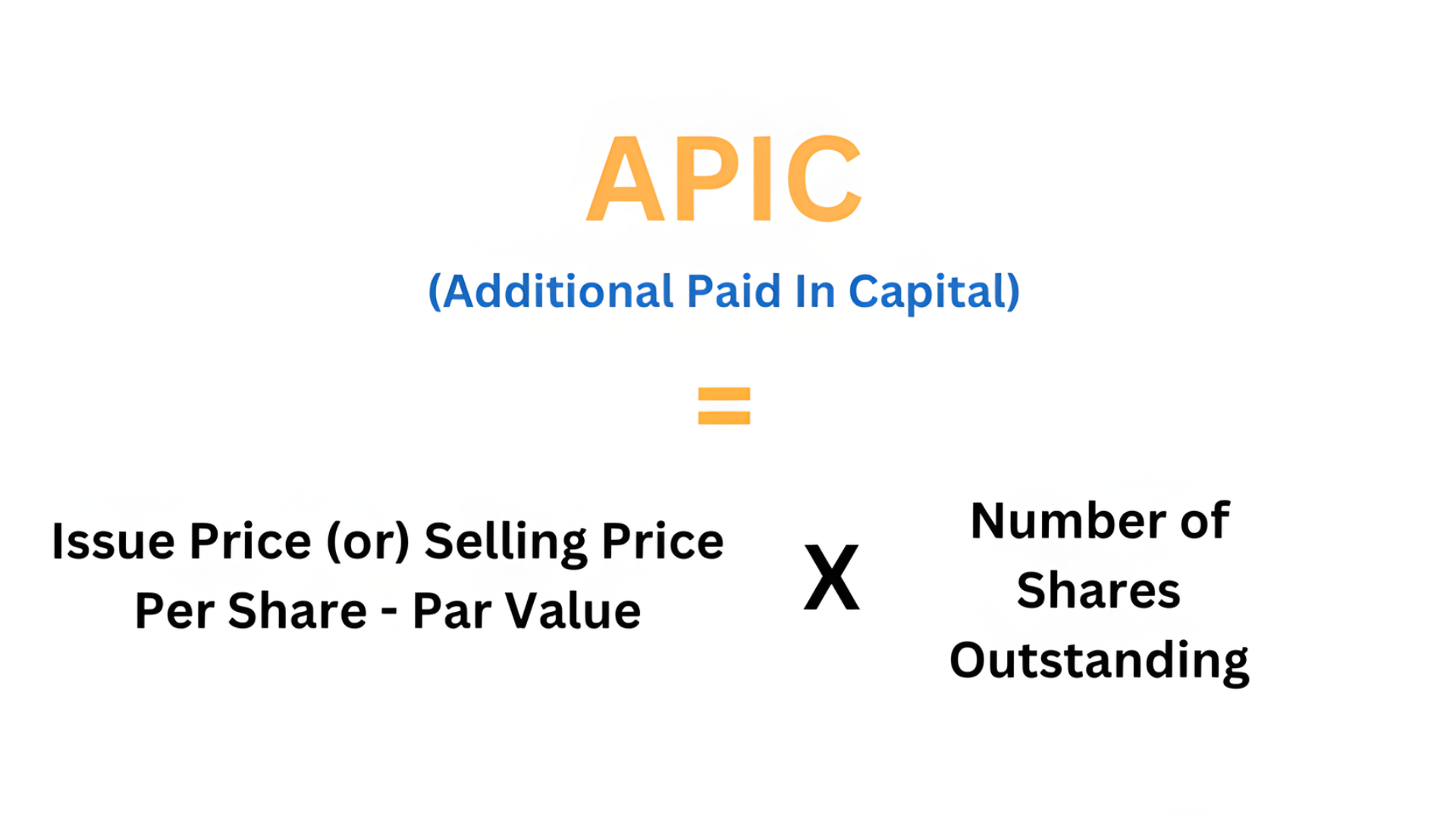 Additional Paid-In Capital (APIC)?
