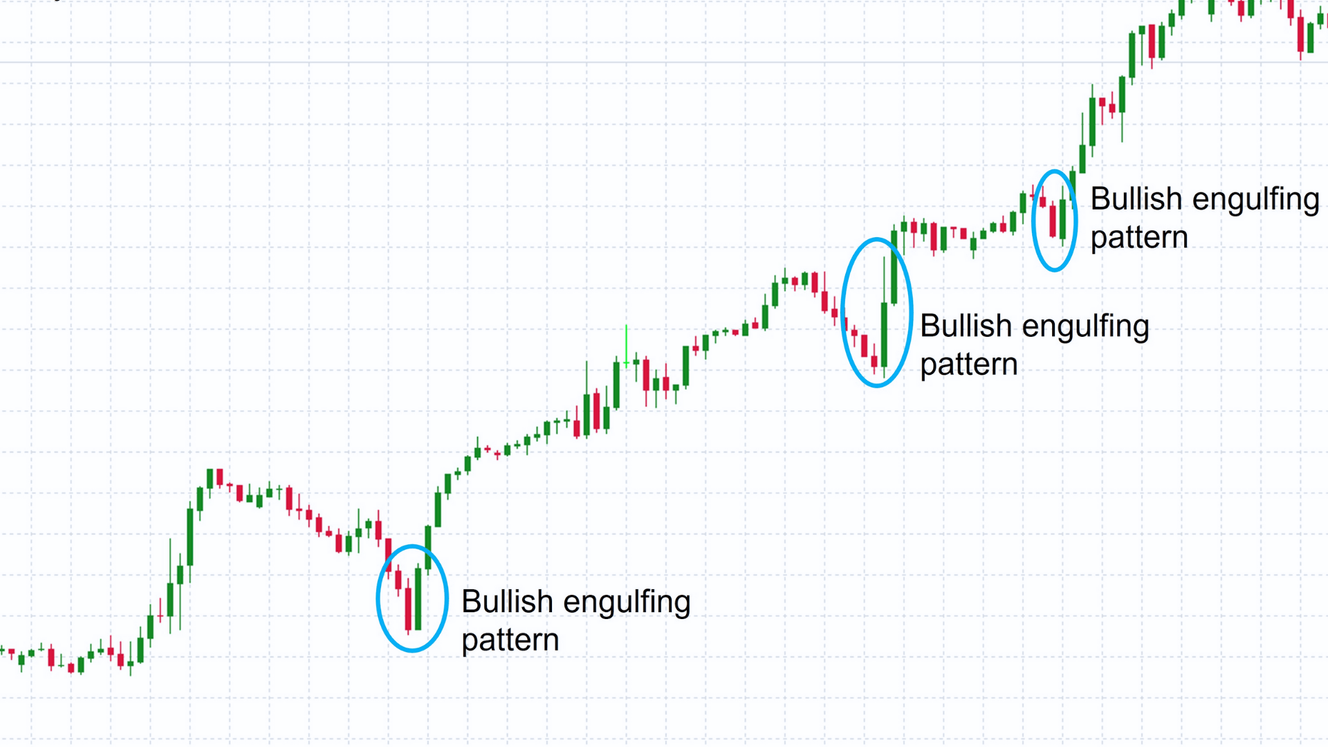 candlestick trigger