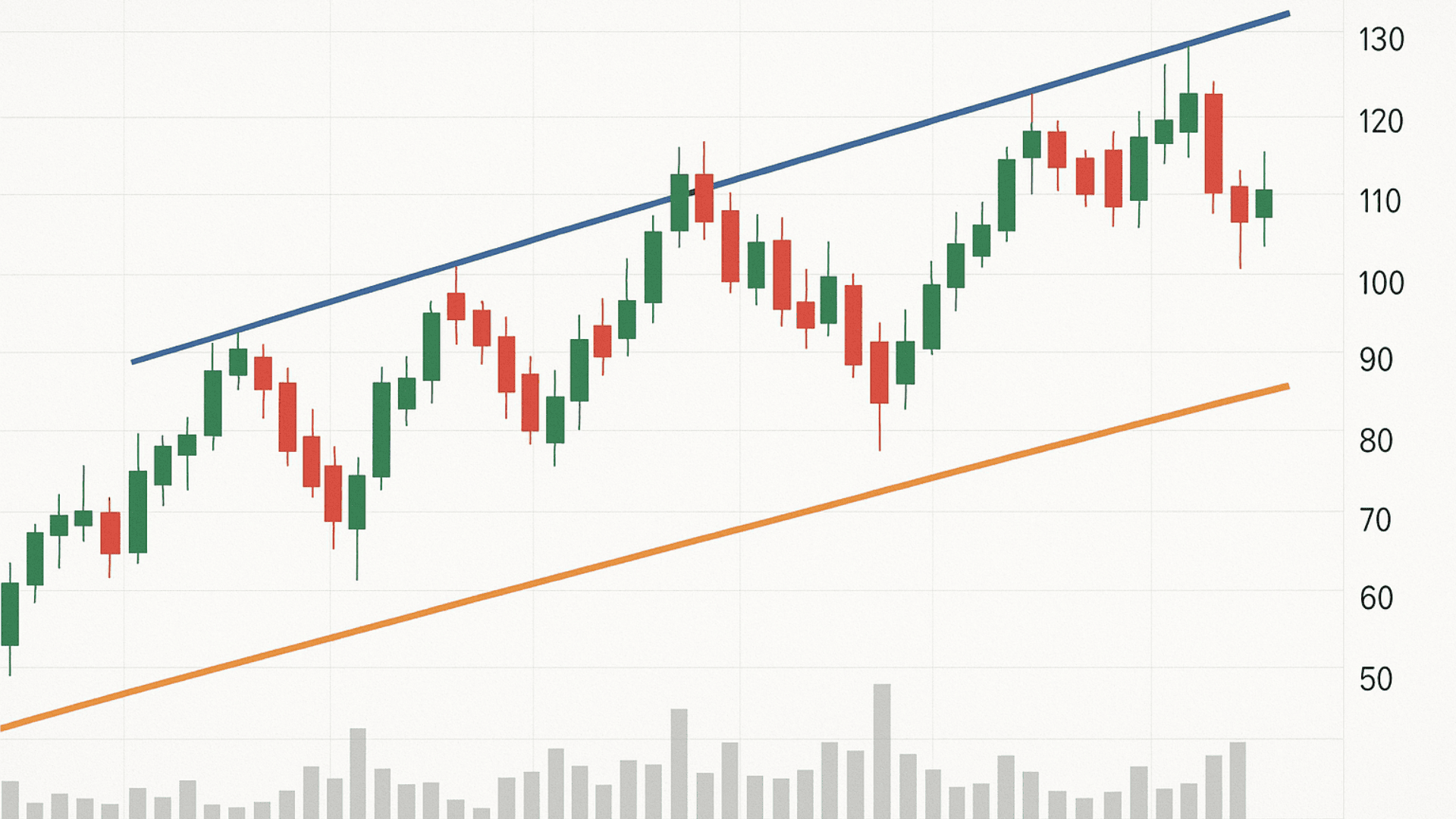 Characteristics of a Megaphone Pattern