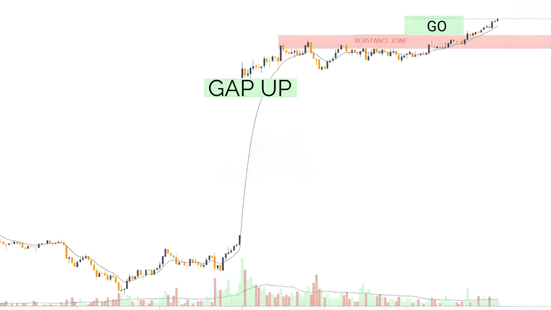 gap go strategy
