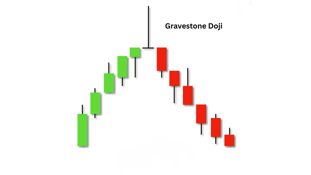 Gravestone Doji Basics Every Trader Should Know