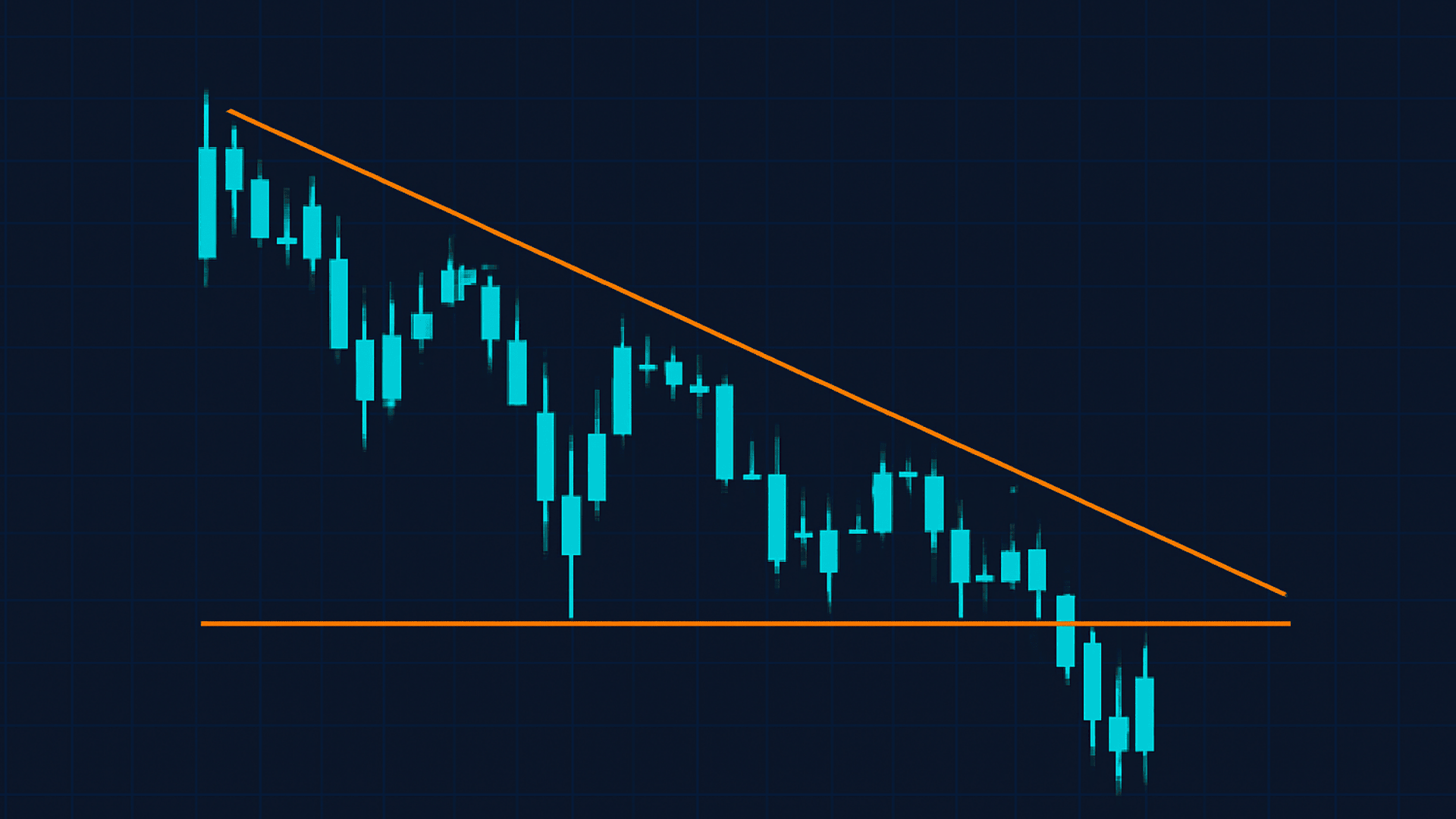 how does the descending triangle function in chart analysis