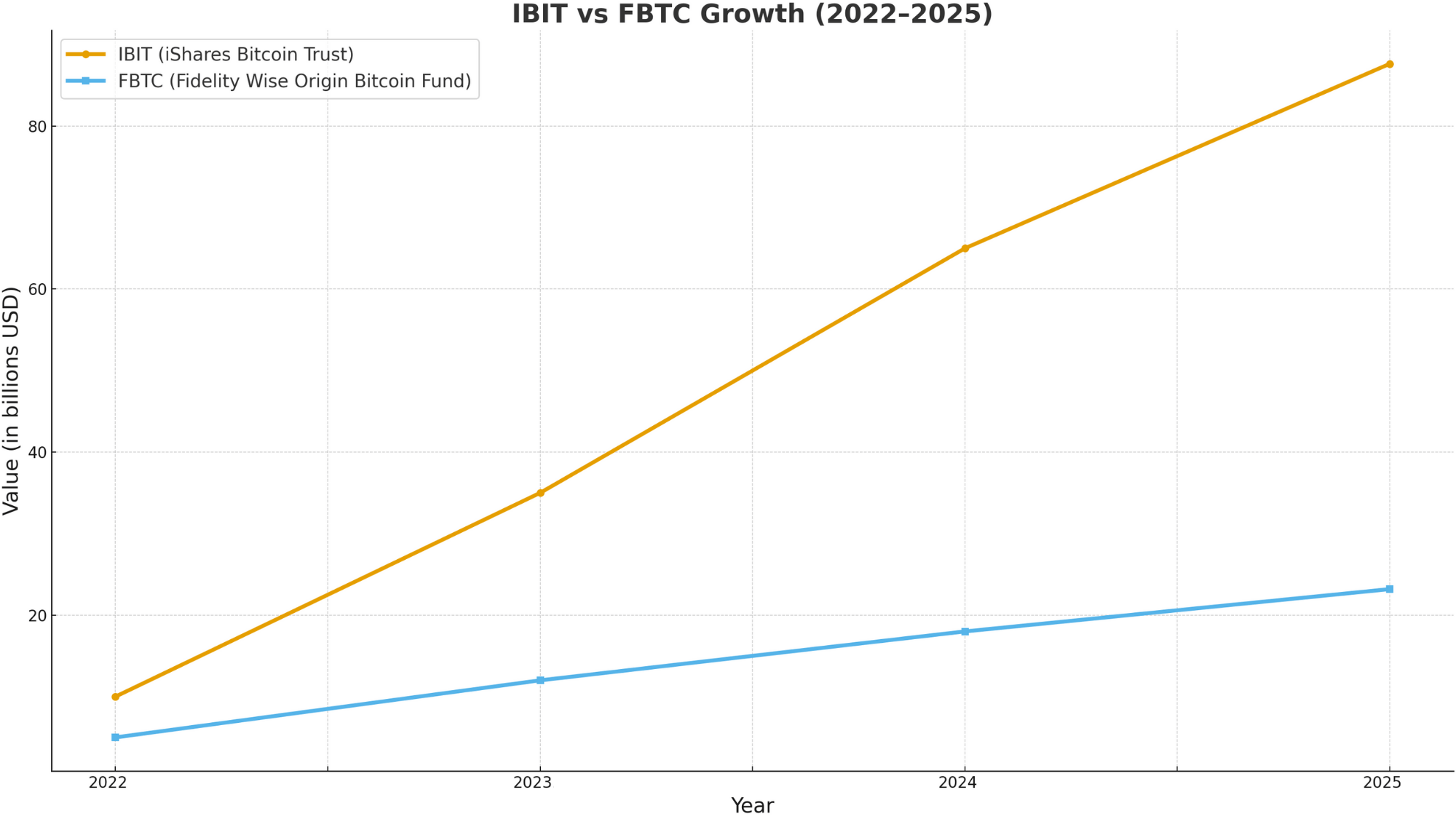 liquidity and market presence