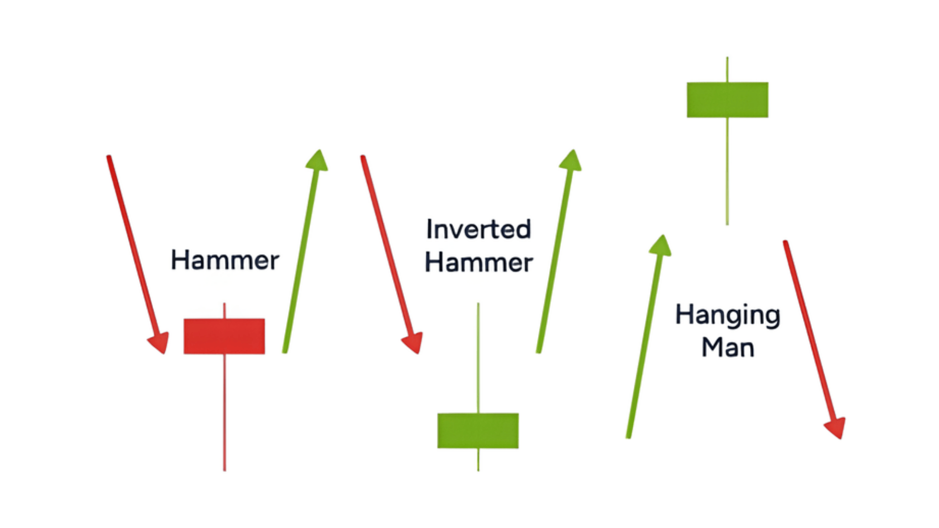 Red Hammer vs. Similar Patterns
